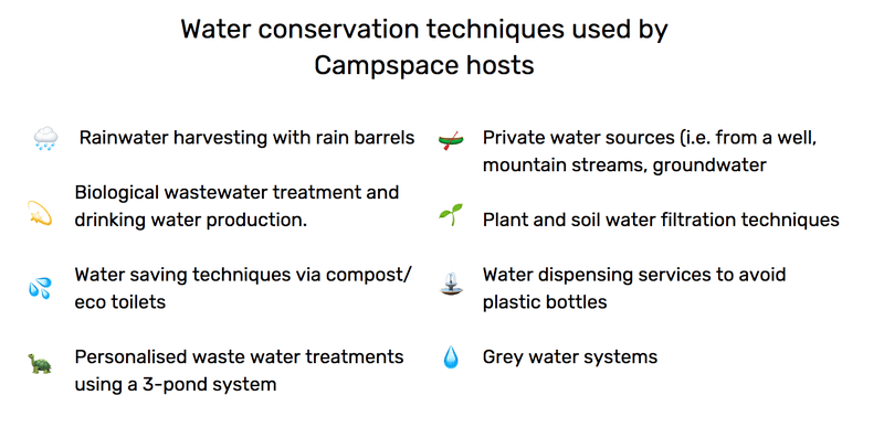 Water conservation campspace hosts